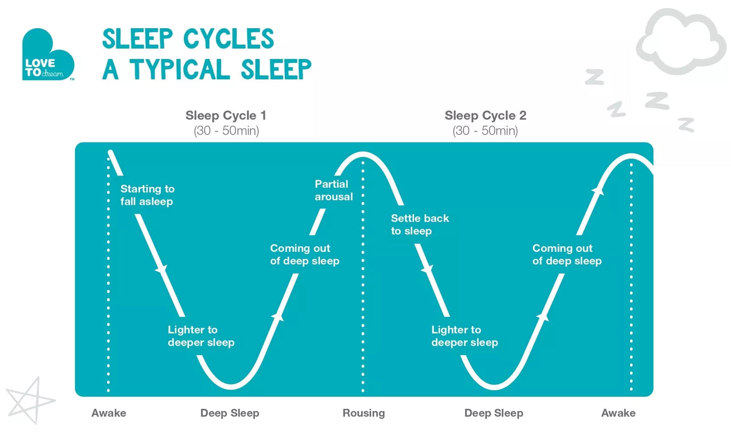 Infant sleep wake cycle shop